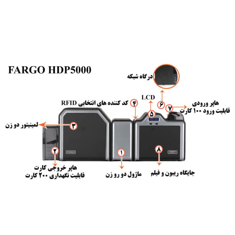 پرینتر کارت پی وی سی FARGO مدل HDP5000